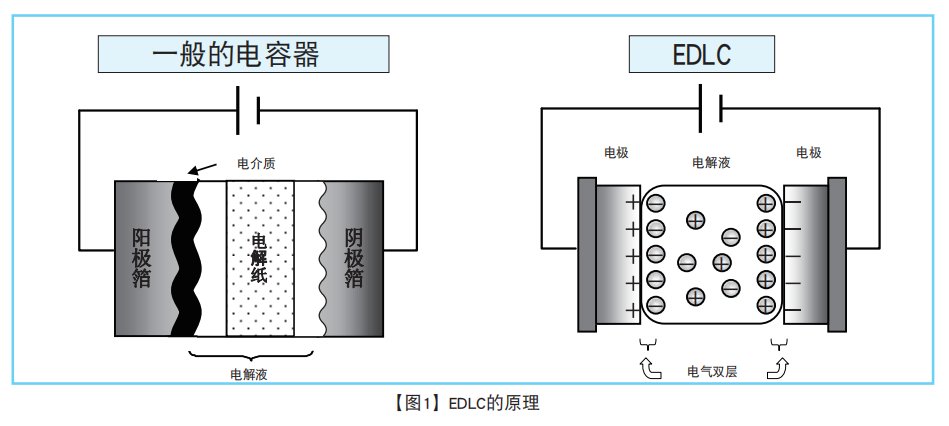 NIPPON CHEMI-CON超级电容器的技术和应用 NIPPON CHEMI-CON超级电容器的技术和应用