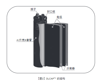 NIPPON CHEMI-CON NIPPON CHEMI-CON