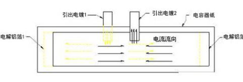 黑金刚电容