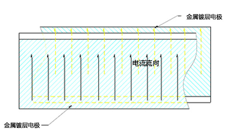 NCC电容