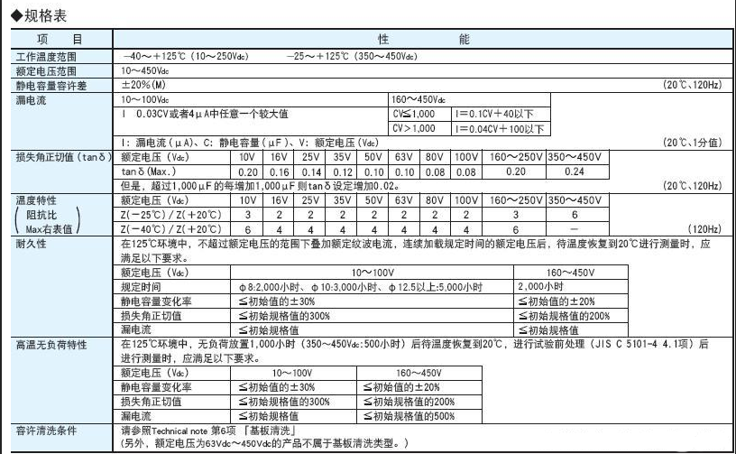 黑金刚电容 黑金刚电容